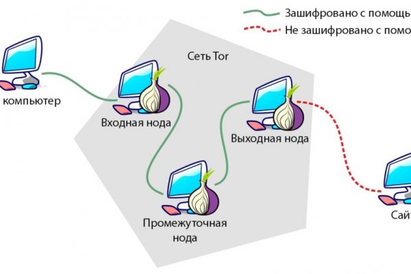 Купить счастье онлайн
