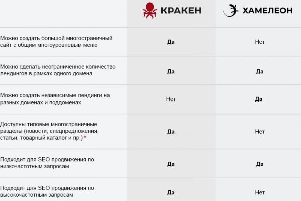 Что продают на сайте кракен