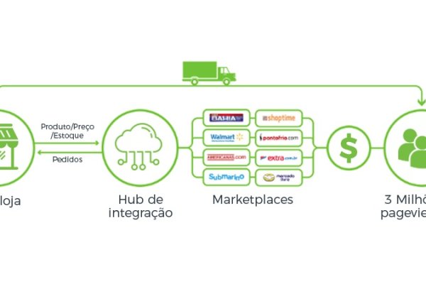Kraken супернет gigageek ru