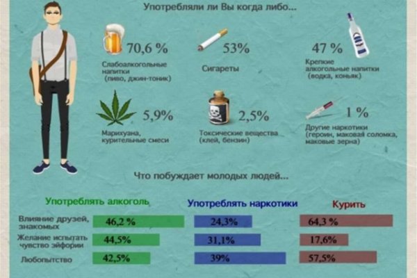 Kraken ссылка зеркало рабочее